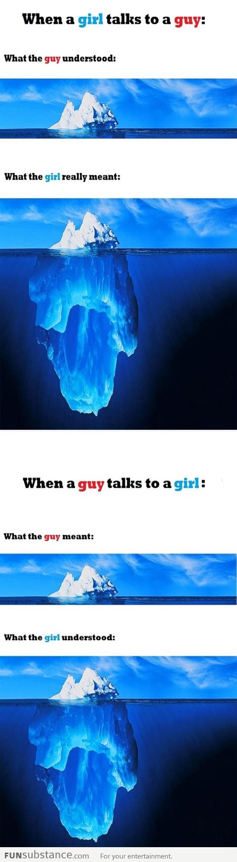 Communication differences: Guy vs girls