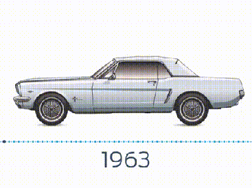 Evolution of a Mustang in one GIF