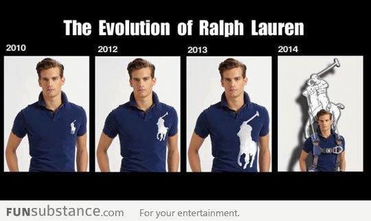 Evolution of Ralph Lauren Logo Size
