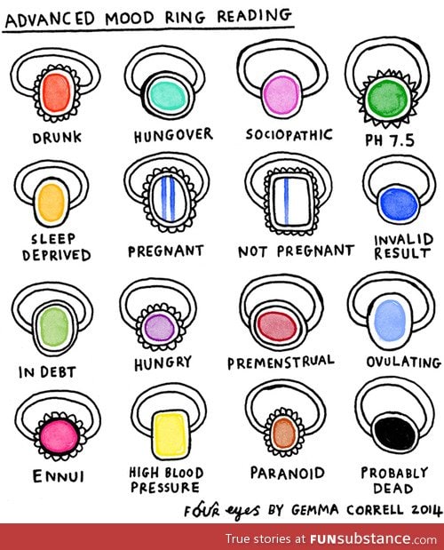 Advanced Mood Ring Reading