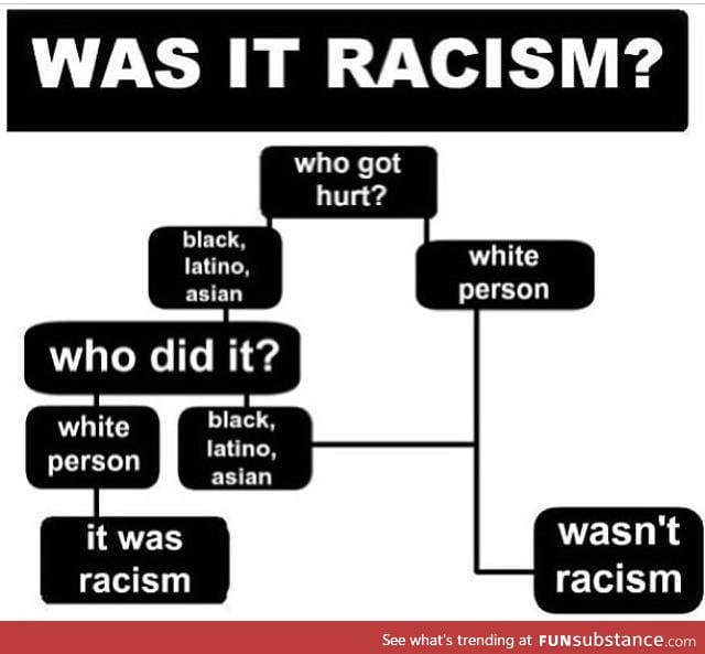 Sums racism up