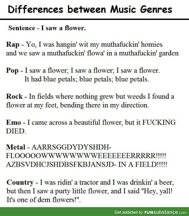 Different Music Genres