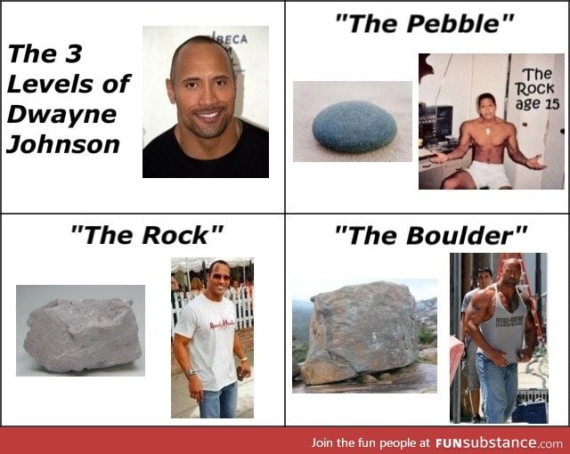 The 3 levels of dwayne johnson