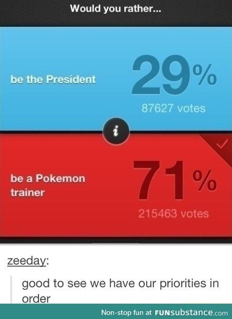 Our priorities are in order