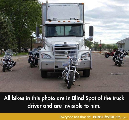 Blind spots