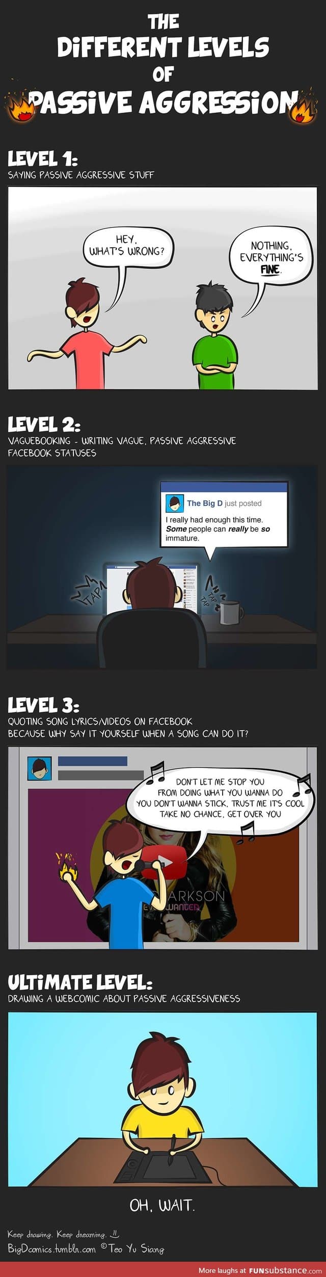 The Different Levels of Passive Aggression.