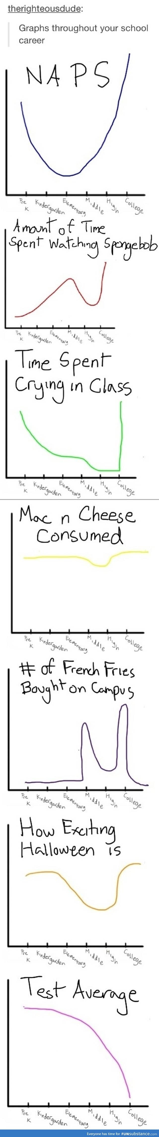 High school graphs