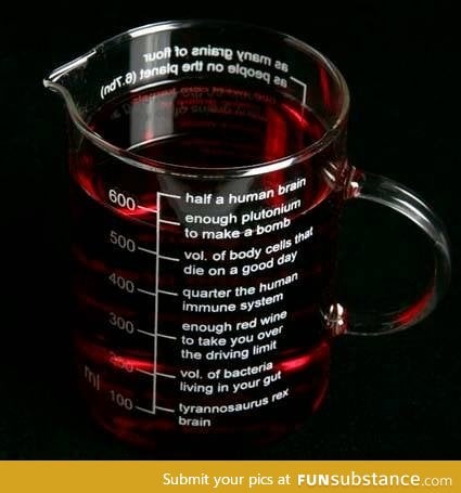 Nerdy measuring cup