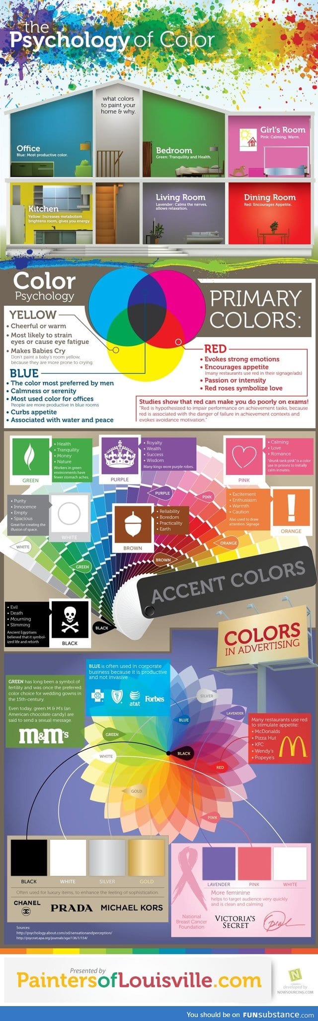 The Psychology of Color