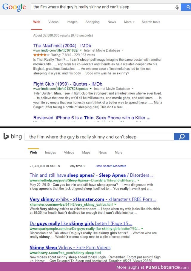 Why Google is better than Bing