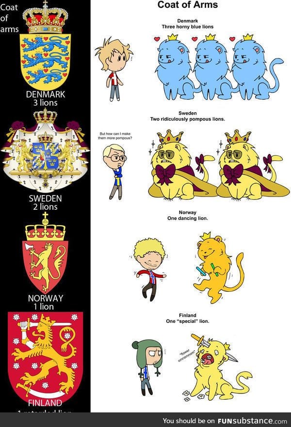 Coat Of Arms in different countries