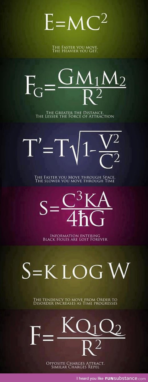 Simple equations explaining laws of physics