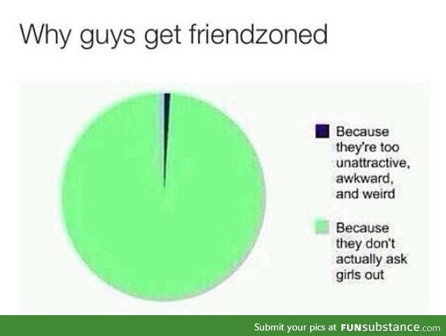 Friendzone