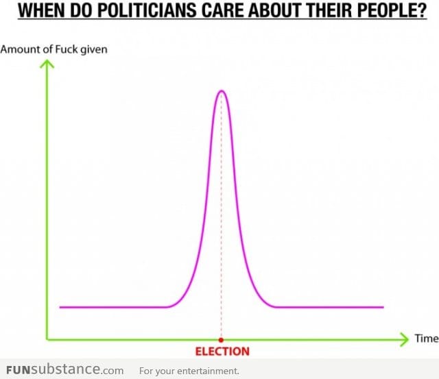 When do they care?
