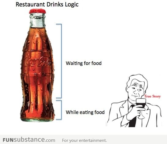 Restaurant Drinks Logic