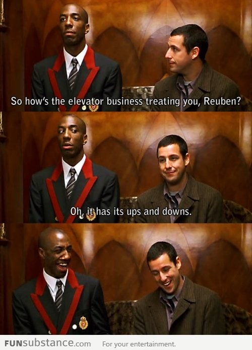 Elevators business