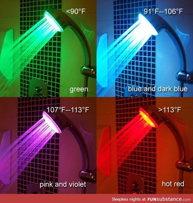 Heat sensitive shower head