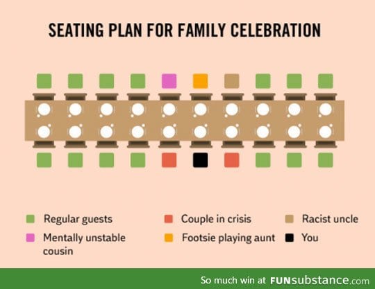 Every damn family celebration