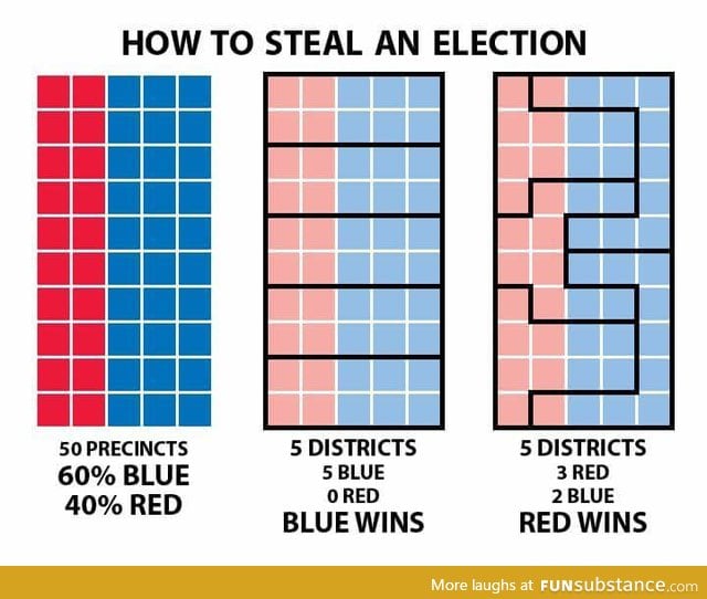 How to Gerrymander.