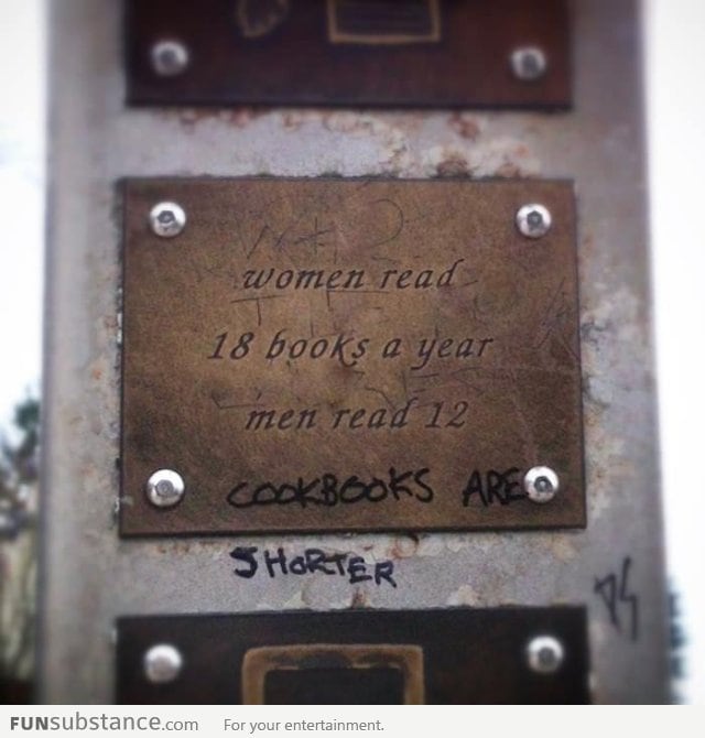 Why women can read more books than men do