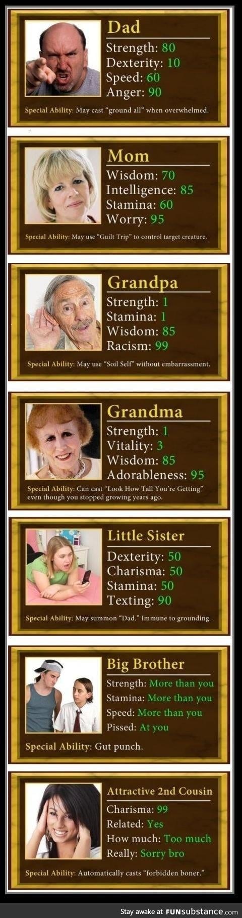 Family stats