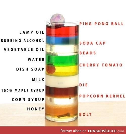 Density tower