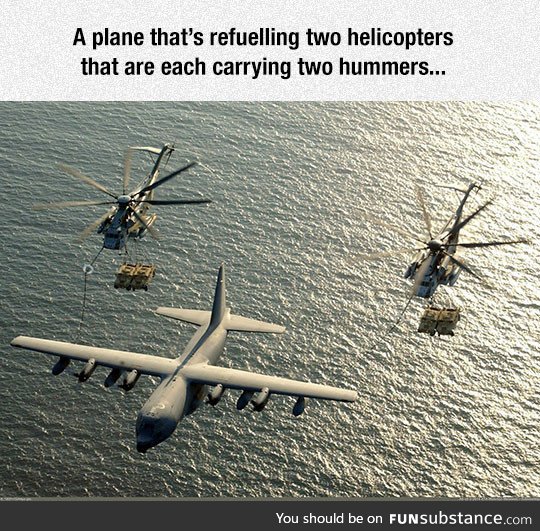The technological power of the army