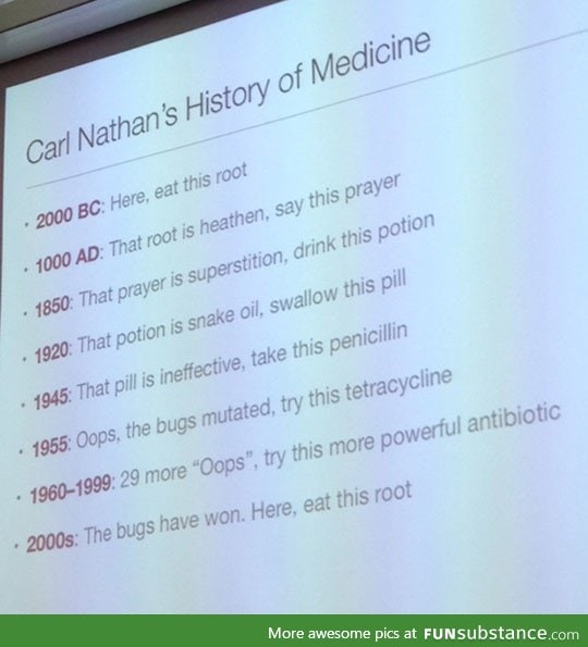 History of Medicine