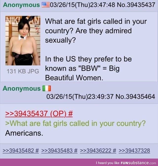 Fat girls in your country