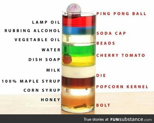 Different densities=fun project