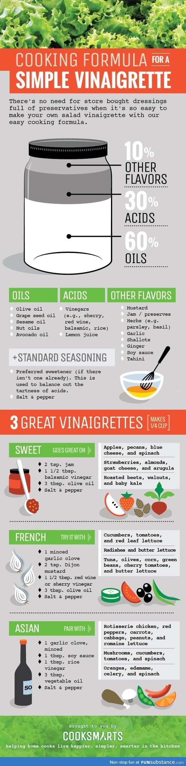 Cooking formula for a simple vinaigrette