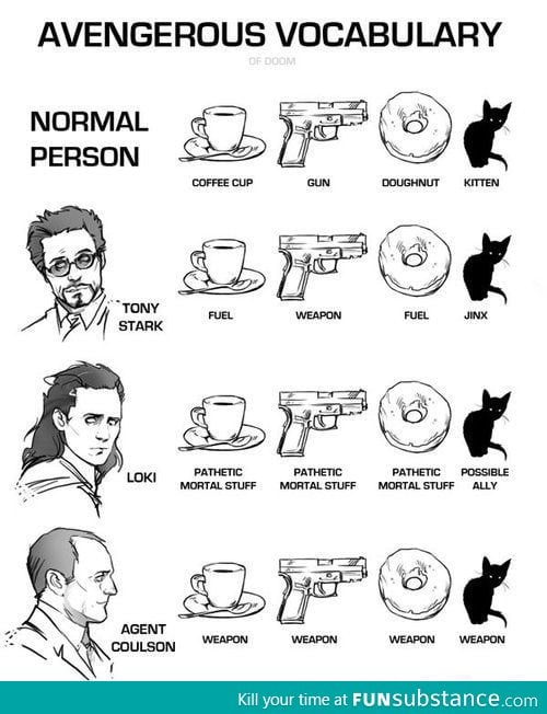 Weapons