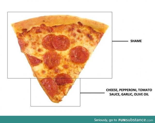 Now that I'm trying to diet