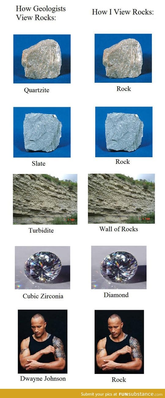 How I view rocks