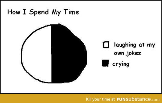 How I usually spend my time