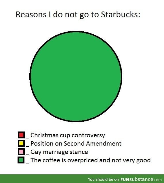 In light of the recent Starbucks controversy