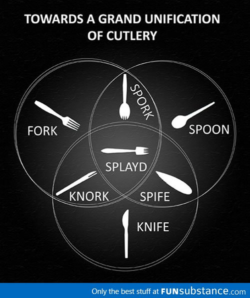 Fork + Spoon + Knife