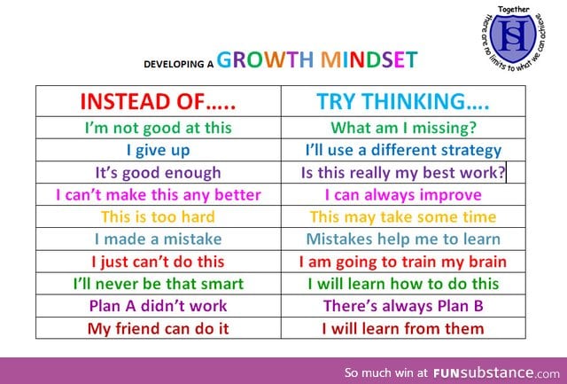 Developing a Growth Mindset