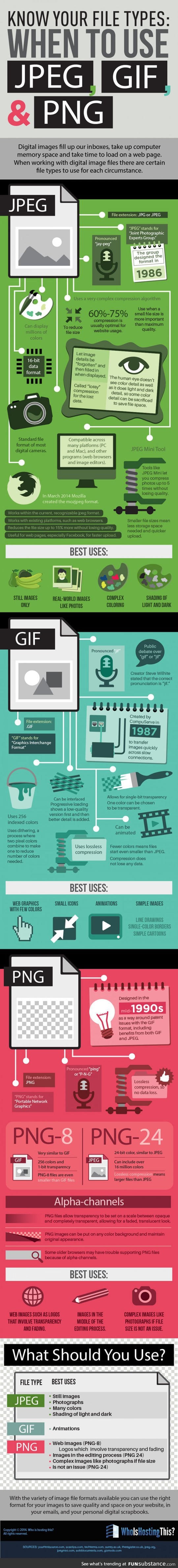 Image file types guide