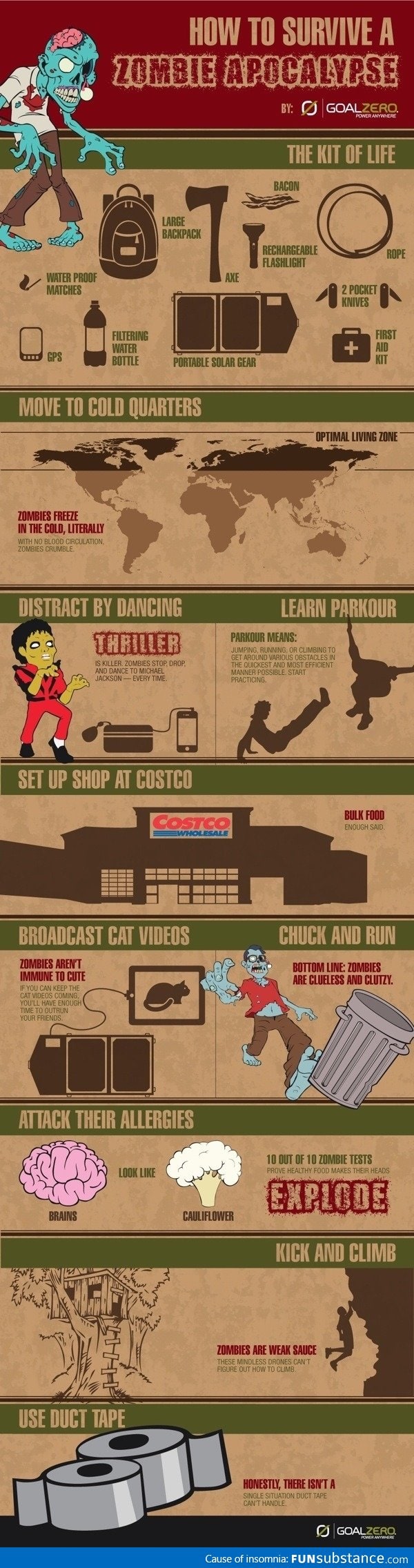 Zombie apocalypse: Survival Guide