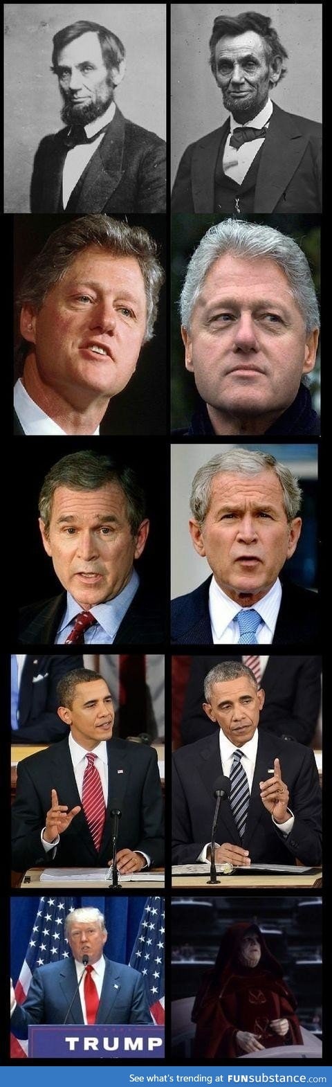 Presidential Aging Of Past Presidents