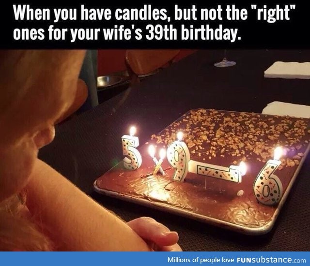 Wrong candles