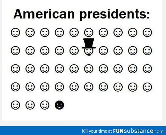 Americas Presidents