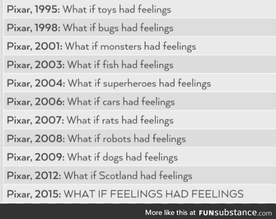 Pixar's creative process
