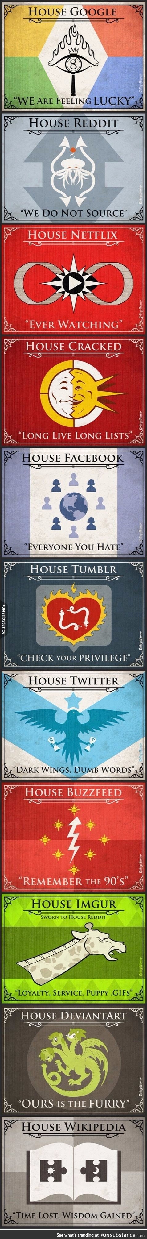 House of different websites