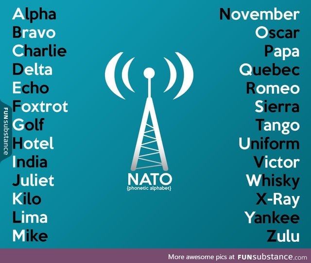 The nato phonetic alphabet