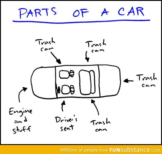 Parts of a car