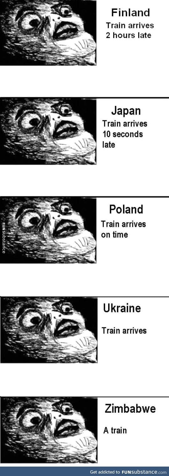 How trains are perceived by each country