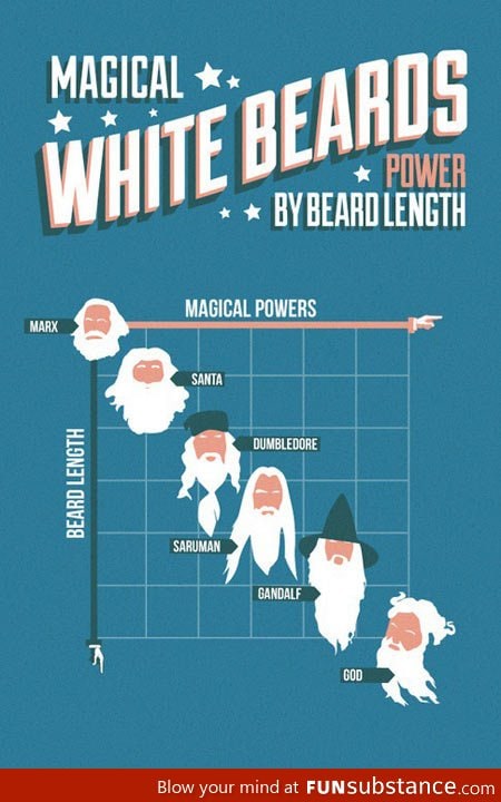Beard Power