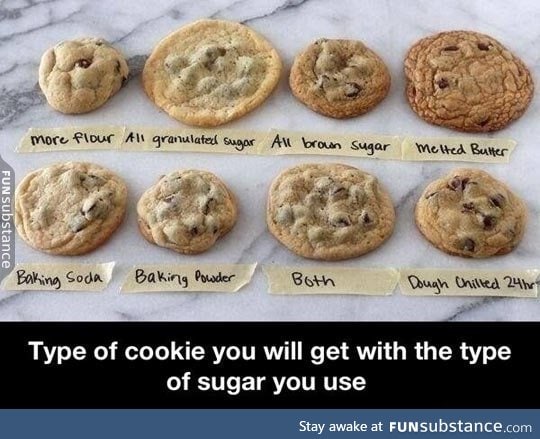 Cookies vs. Sugar